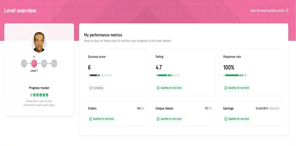 Meine Fiverr-Erfahrungen 4 mein fiverr profil
